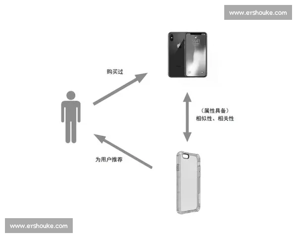 根据体育比赛用户偏好分析打造个性化推荐系统提升用户体验 根据体育比赛用户偏好分析打造个性化推荐系统提升用户体验