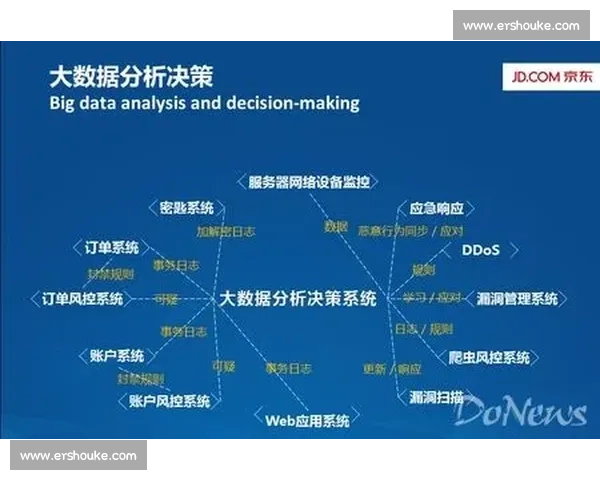 基于大数据分析的体育比赛表现统计与趋势预测研究框架探索