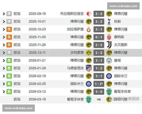 欧冠赛场激战正酣 各大豪门争锋决战欧洲之巅 - 副本 - 副本 (2)